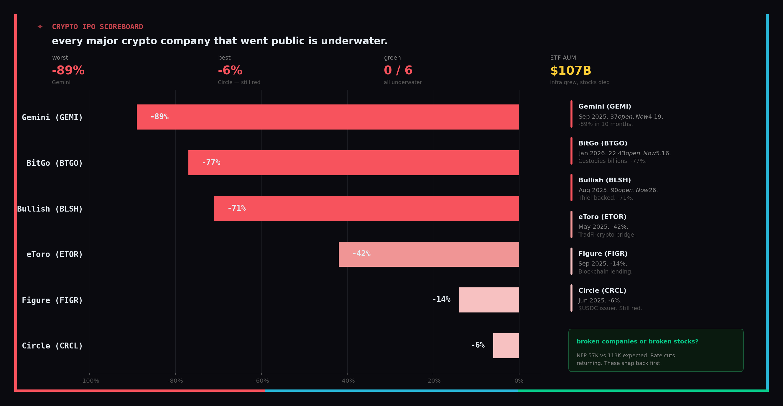 Crypto infrastructure is the future